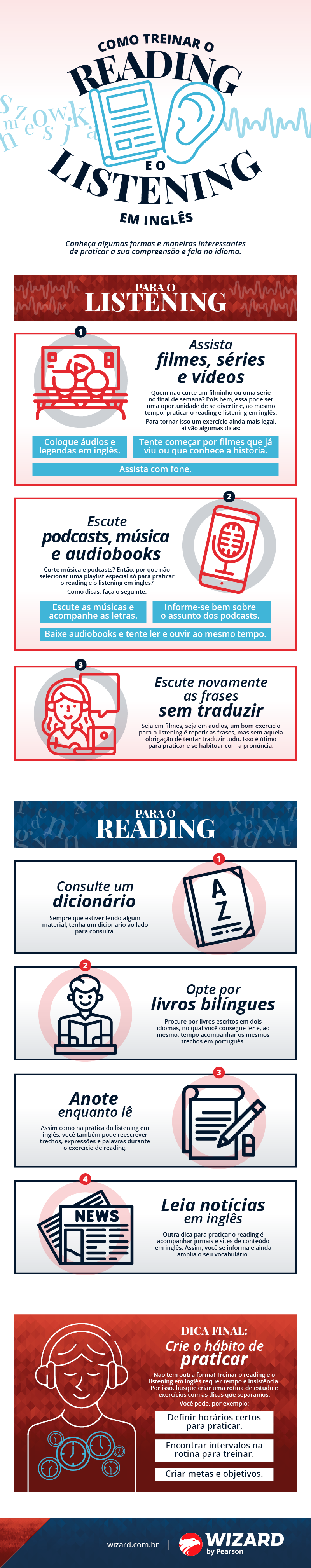 Infográfico Como treinar o reading e listening em inglês Wizard Idiomas